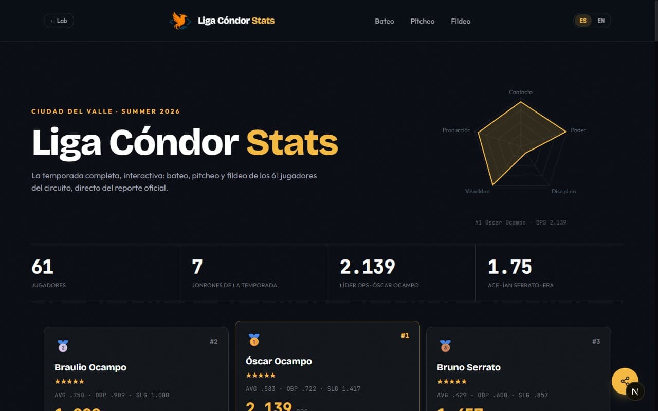 Liga Cóndor Stats